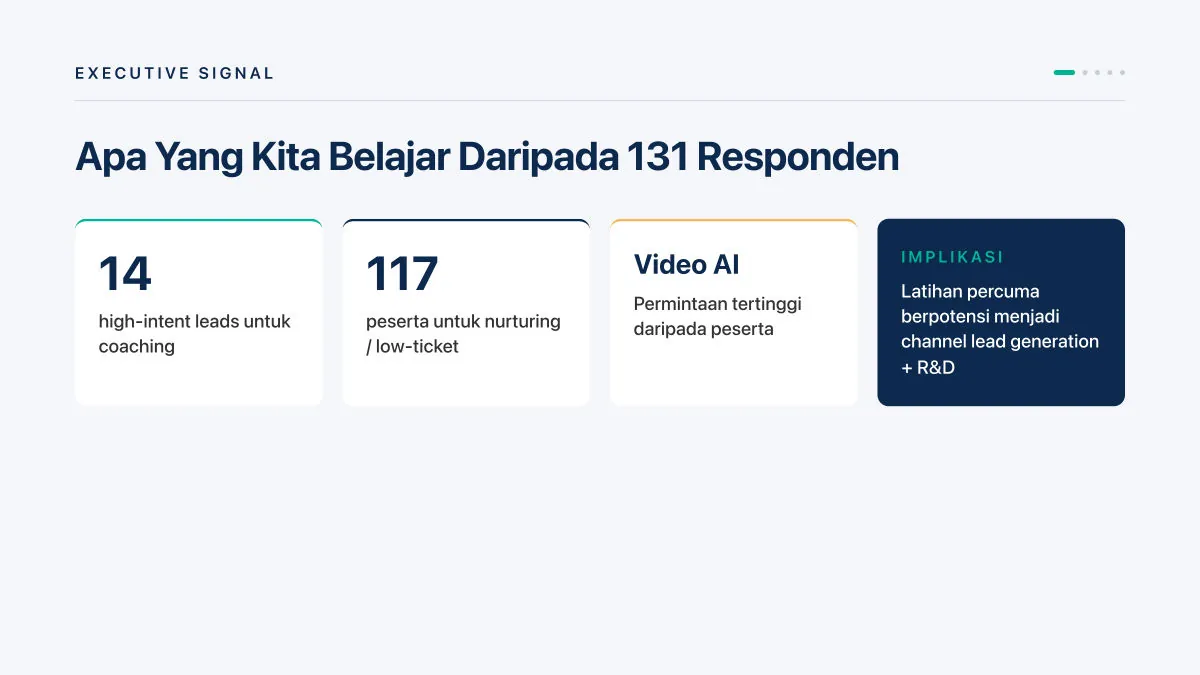 Contoh 4: Laporan Maklum Balas (By Claude) — slide 2