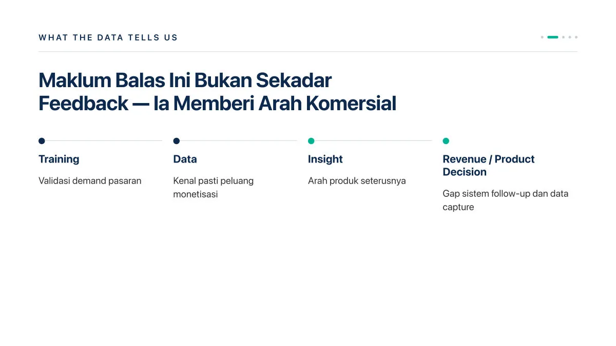 Contoh 4: Laporan Maklum Balas (By Claude) — slide 3