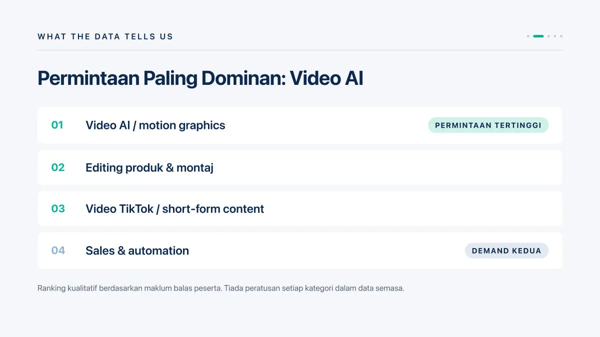 Contoh 4: Laporan Maklum Balas (By Claude) — slide 7