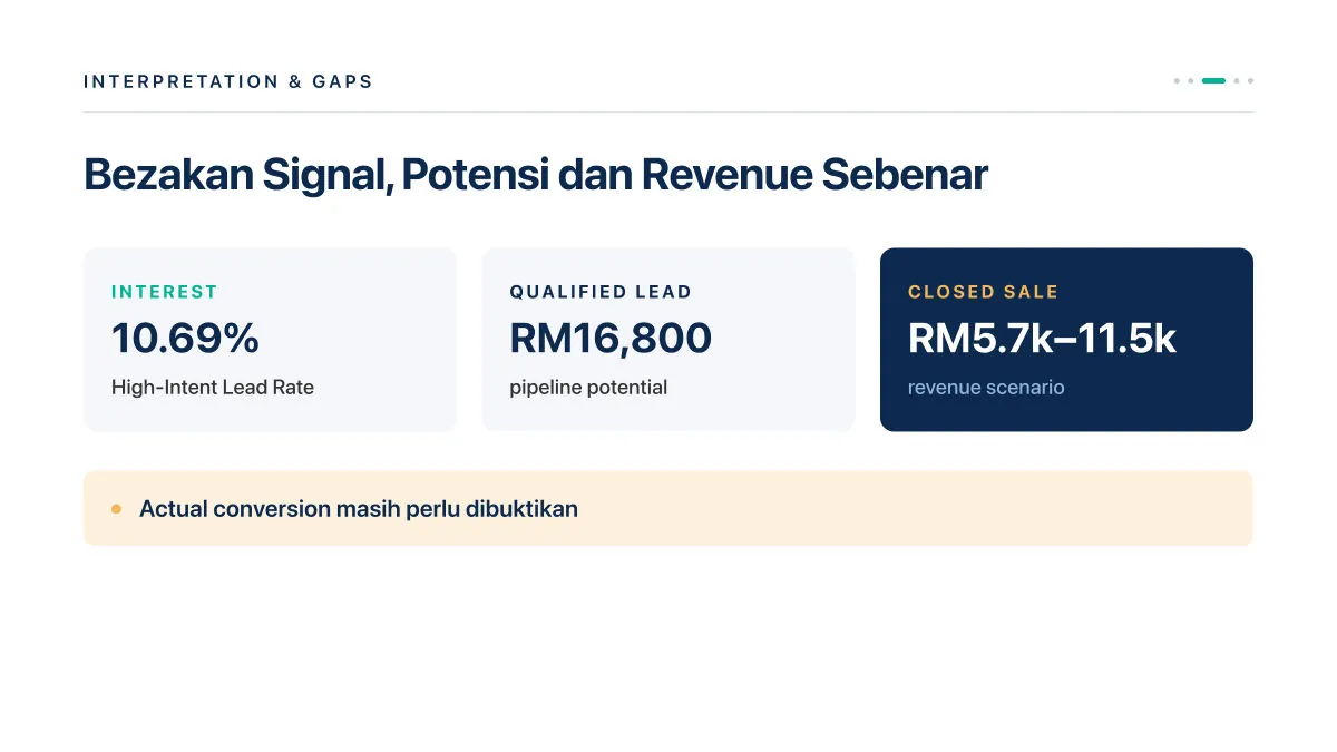 Contoh 4: Laporan Maklum Balas (By Claude) — slide 8