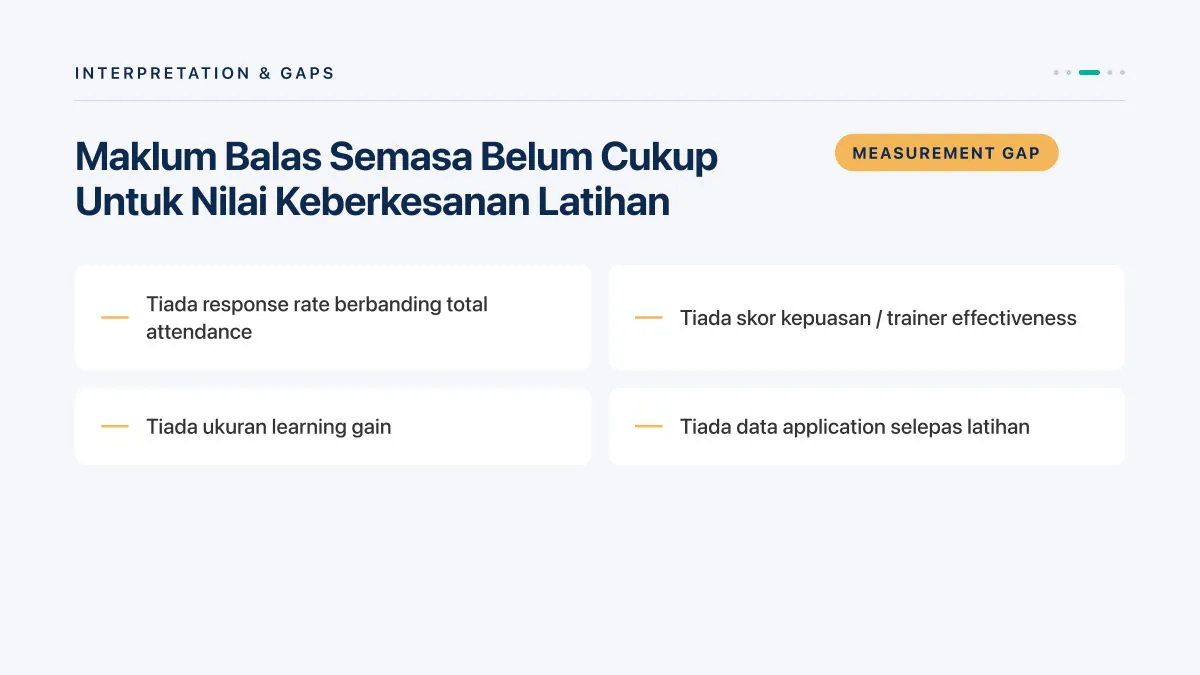 Contoh 4: Laporan Maklum Balas (By Claude) — slide 9