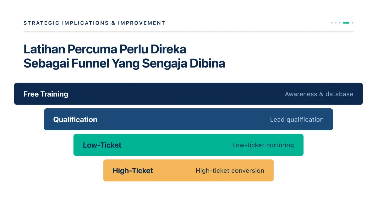 Contoh 4: Laporan Maklum Balas (By Claude) — slide 10