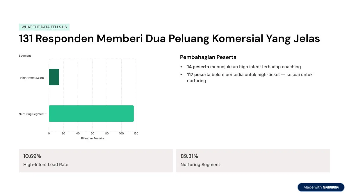 Contoh 1: Laporan Maklum Balas (By Gamma) — slide 3