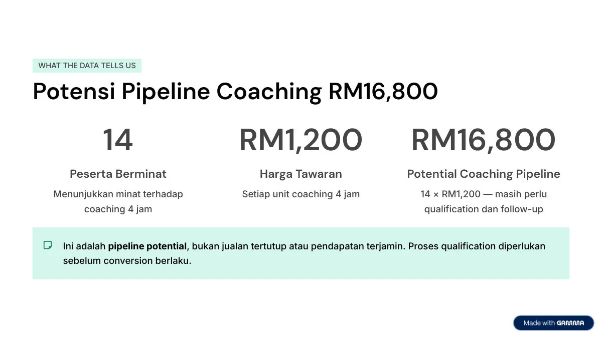 Contoh 1: Laporan Maklum Balas (By Gamma) — slide 4
