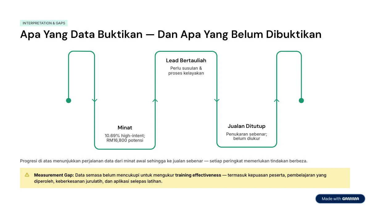 Contoh 1: Laporan Maklum Balas (By Gamma) — slide 6